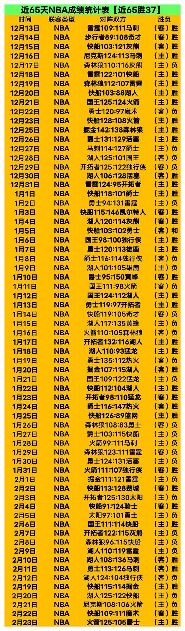 激战正酣,负连胜劲旅,遭遇背靠背,开云体育APP,体育博彩APP,在线博彩,下载安装,即时体育投注,直播赛事