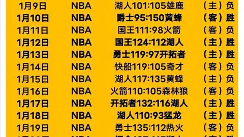 “NBA激战正酣！20胜13负连胜劲旅遭遇背靠背挑战，巅峰对决即将上演！”