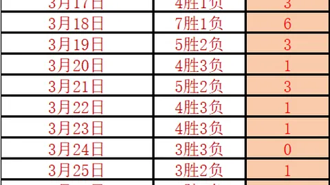 大乐透期号专家推荐：主场龙对阵客场虫，主队有望全胜