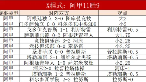 🔥3天速览实力榜：深度解析英乙布里斯托流浪队战况！