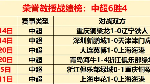 今日大乐透期号专家质合分析推荐：江原FC对大田市民前瞻