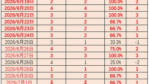 开云体育 ，即时体育投注，103231 574